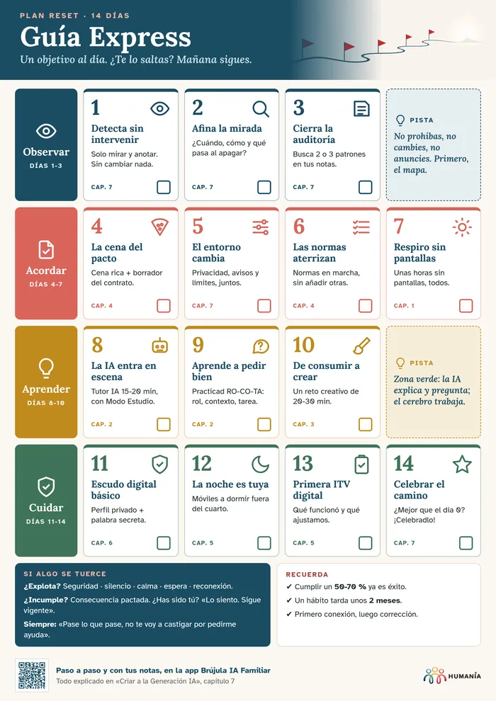 Guía Express del Plan Reset