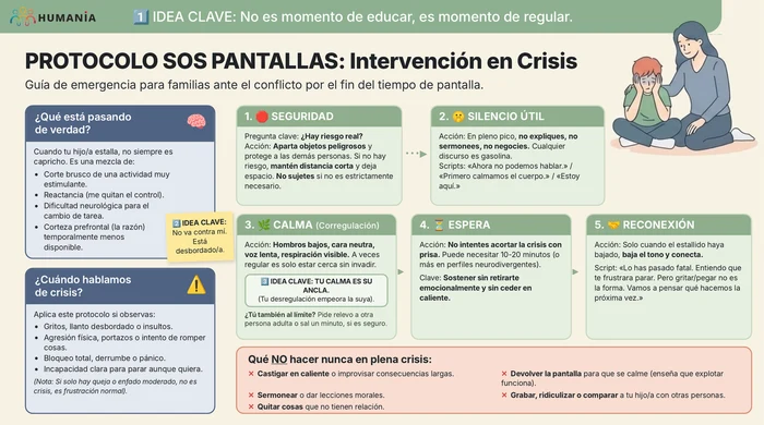 Protocolo SOS Conflictos